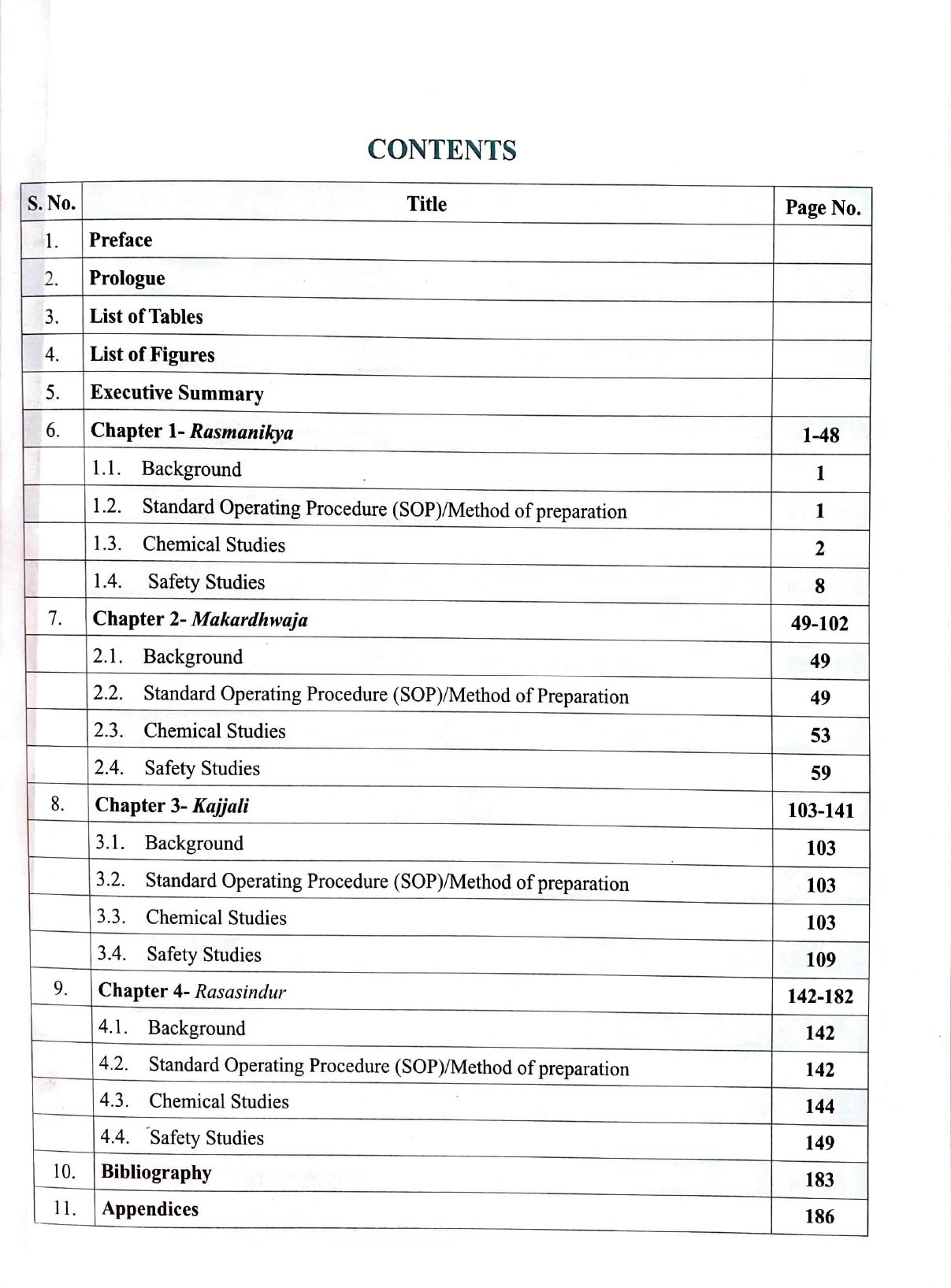 Quality and Safety of Select Rasakalpa -Metal & Mineral Based Ayurvedic Formulations (Rasmanikya, Makardhwaja, kajjali & Rasa Sindura) - Volume 2 - Image 3