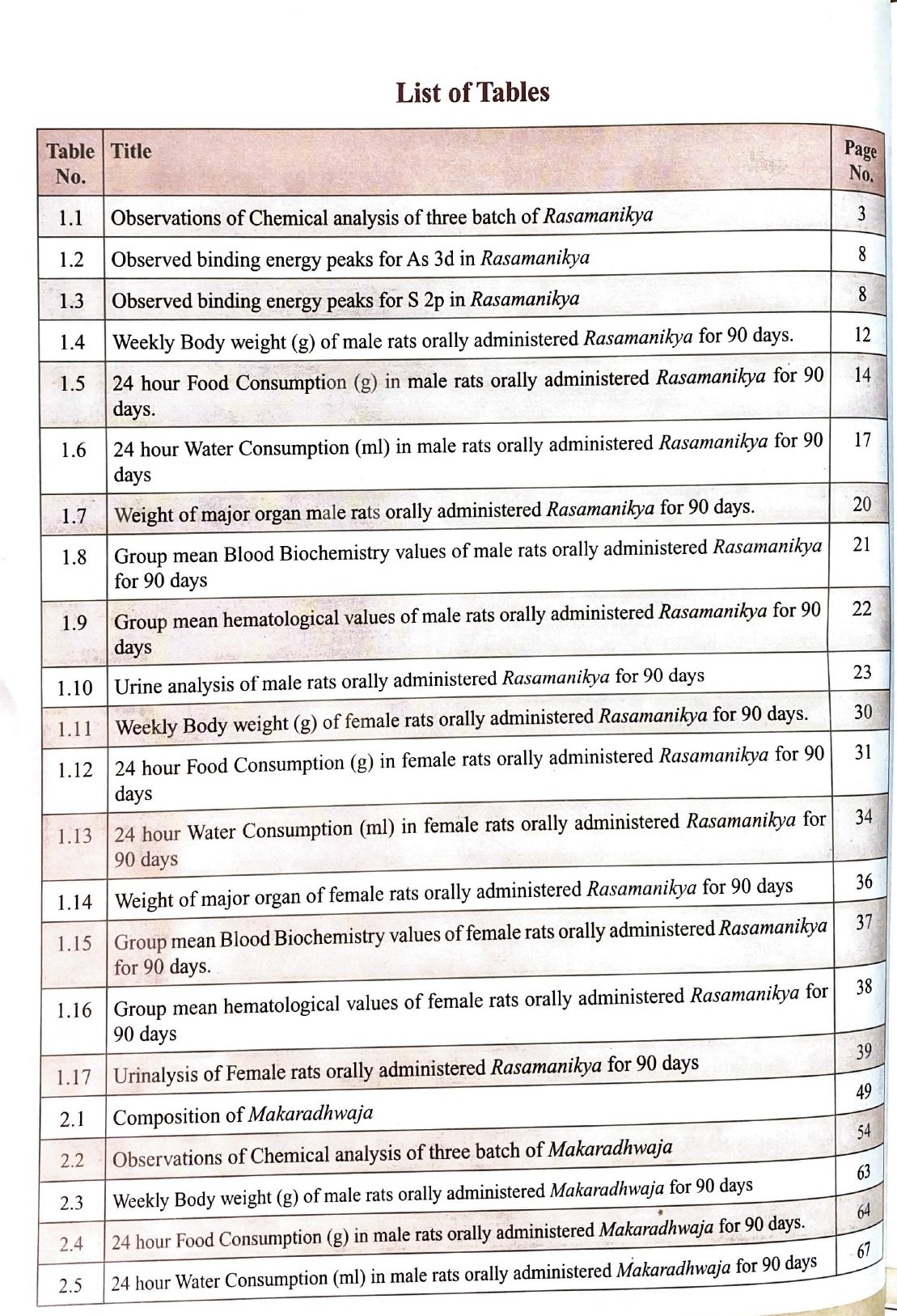 Quality and Safety of Select Rasakalpa -Metal & Mineral Based Ayurvedic Formulations (Rasmanikya, Makardhwaja, kajjali & Rasa Sindura) - Volume 2 - Image 4