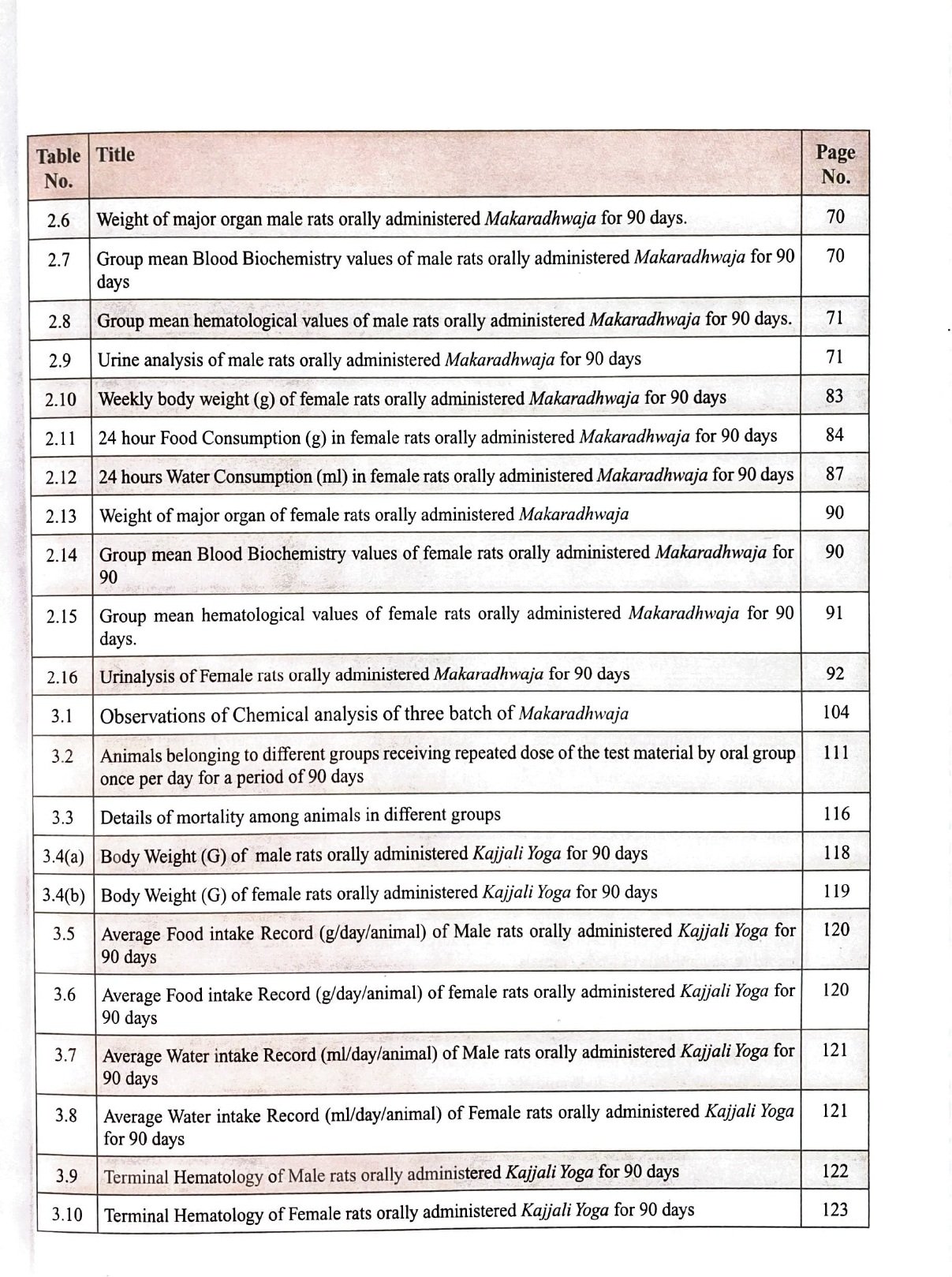 Quality and Safety of Select Rasakalpa -Metal & Mineral Based Ayurvedic Formulations (Rasmanikya, Makardhwaja, kajjali & Rasa Sindura) - Volume 2 - Image 5