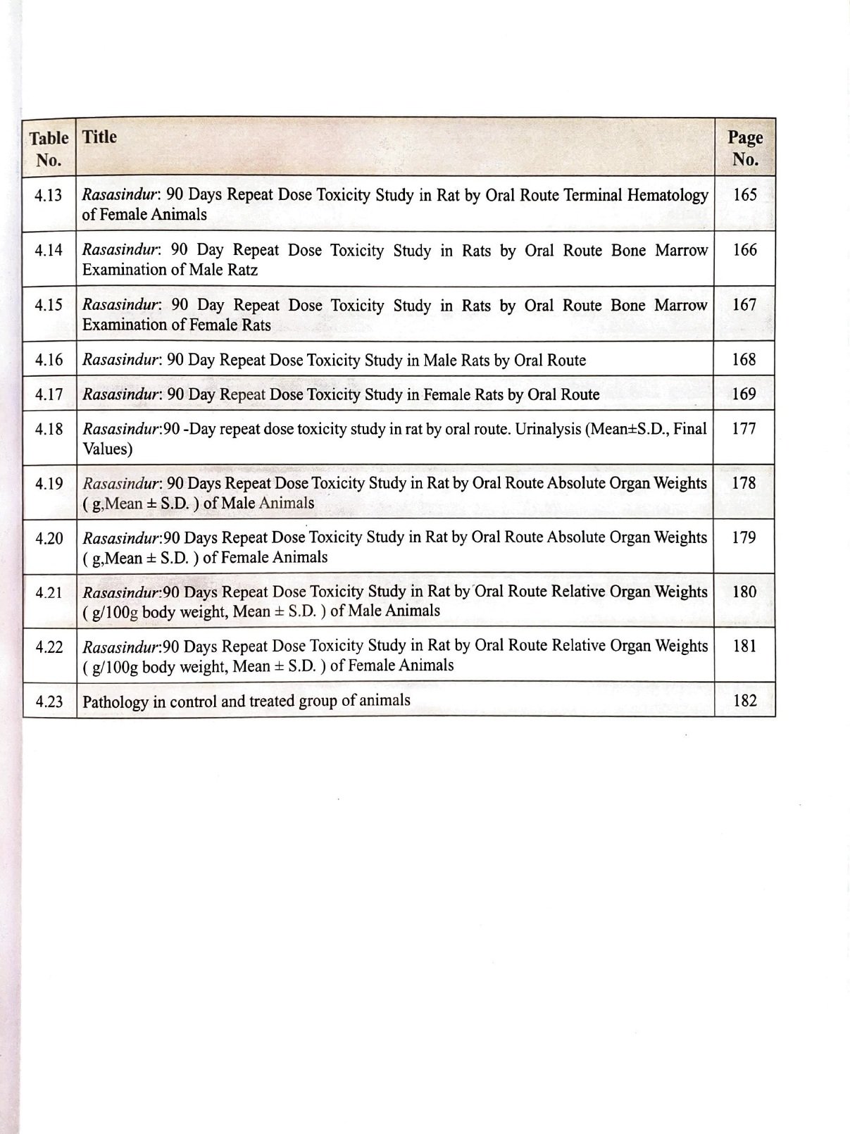 Quality and Safety of Select Rasakalpa -Metal & Mineral Based Ayurvedic Formulations (Rasmanikya, Makardhwaja, kajjali & Rasa Sindura) - Volume 2 - Image 7
