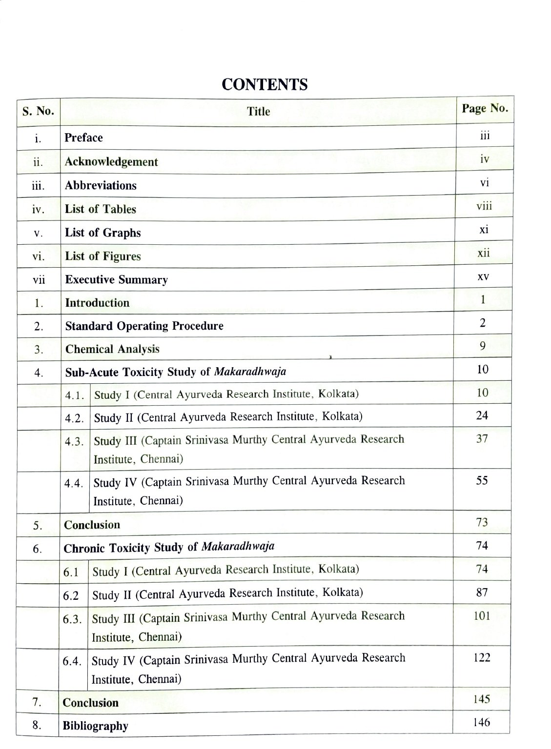 Quality and Safety of Select Rasakalpa-Metal & Mineral Based Ayurvedic Formulations (Makaradhwaja) - Volume 8 - Image 3